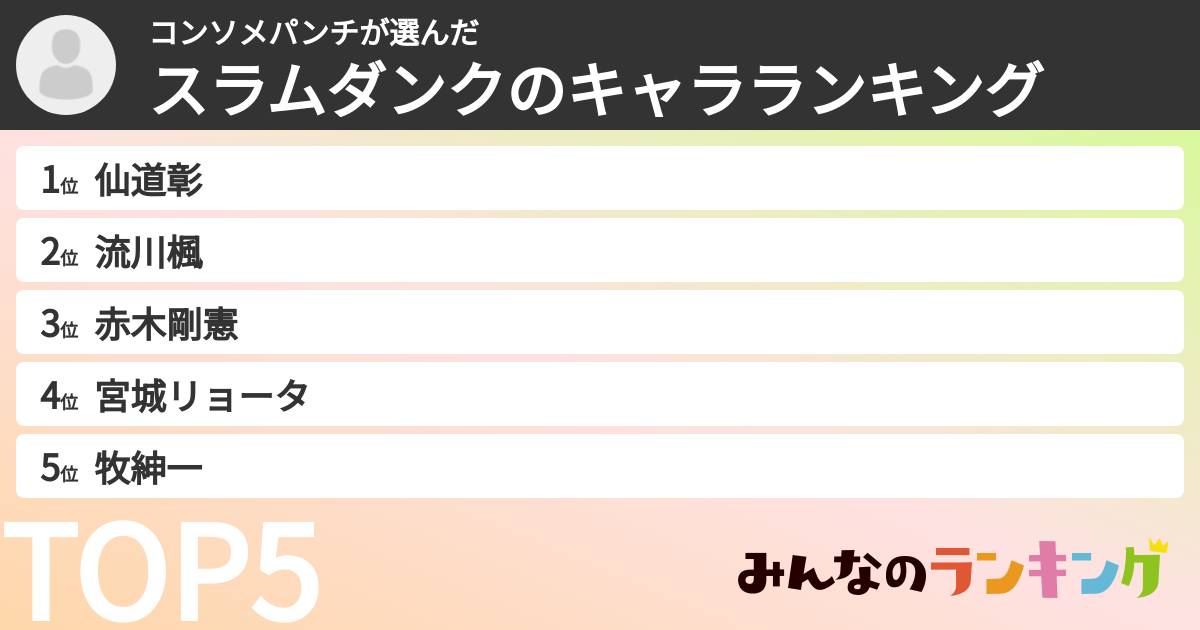 コンソメパンチさんの「スラムダンクのキャラランキング」
