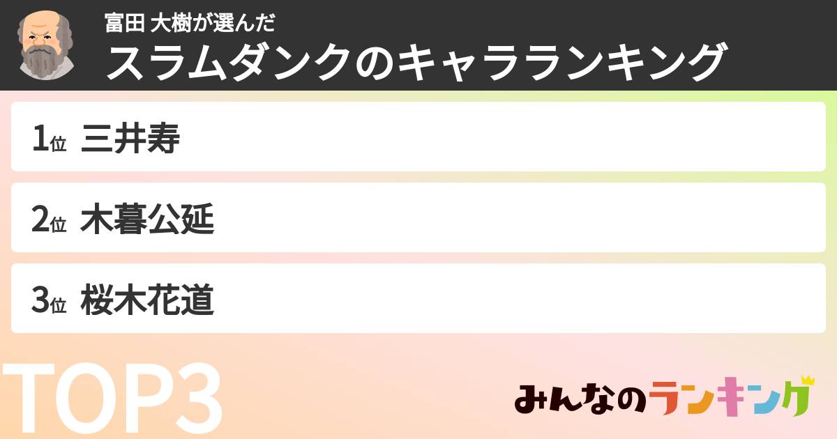 富田 大樹さんの「スラムダンクのキャラランキング」