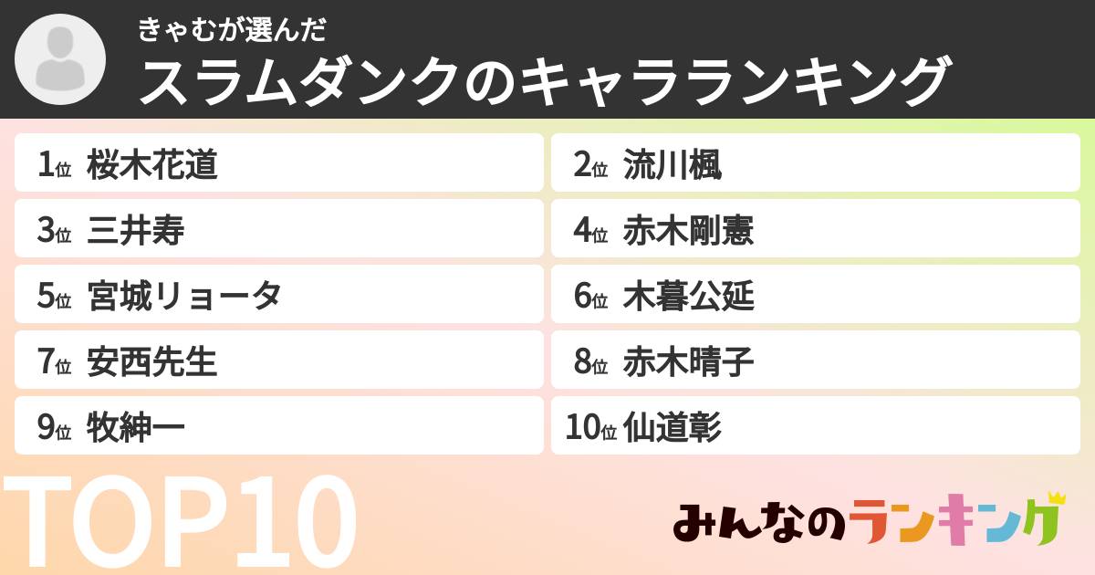 きゃむさんの「スラムダンクのキャラランキング」