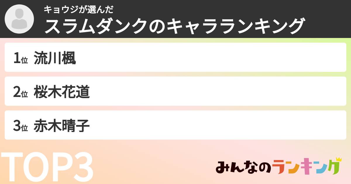 キョウジさんの「スラムダンクのキャラランキング」