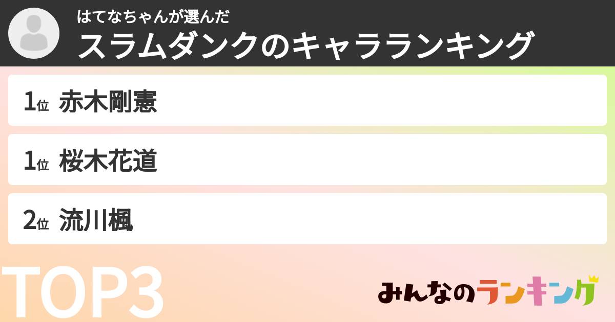 はてなちゃんさんの「スラムダンクのキャラランキング」