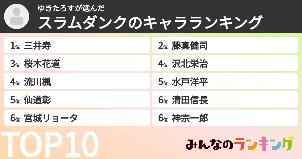 ゆきたろすさんの「スラムダンクのキャラランキング」