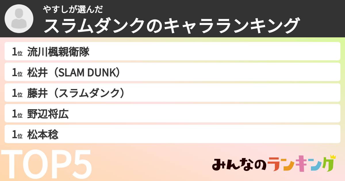 やすしさんの「スラムダンクのキャラランキング」