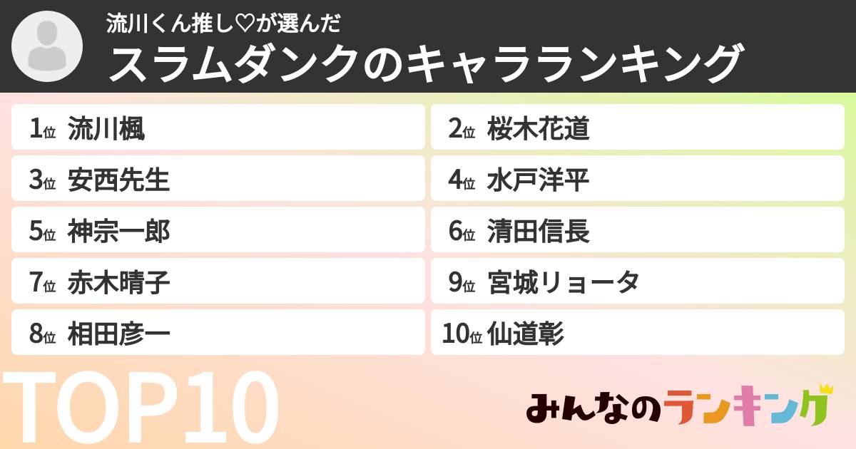 流川くん推し♡さんの「スラムダンクのキャラランキング」