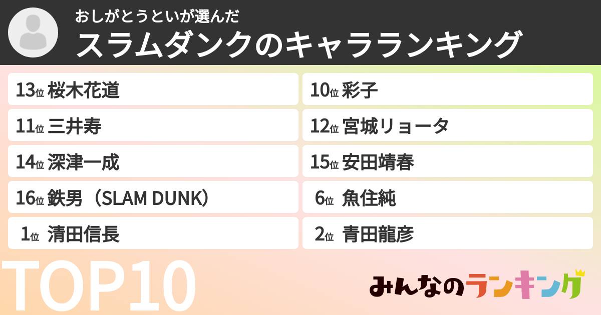 おしがとうといさんの「スラムダンクのキャラランキング」