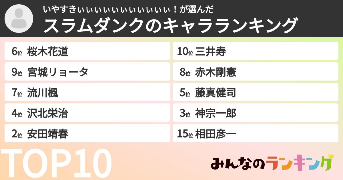 いやすきぃぃぃぃぃぃぃぃぃぃぃ！さんの「スラムダンクのキャラランキング」