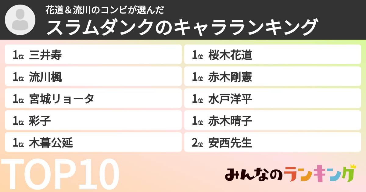 花道&流川のコンビさんの「スラムダンクのキャラランキング」