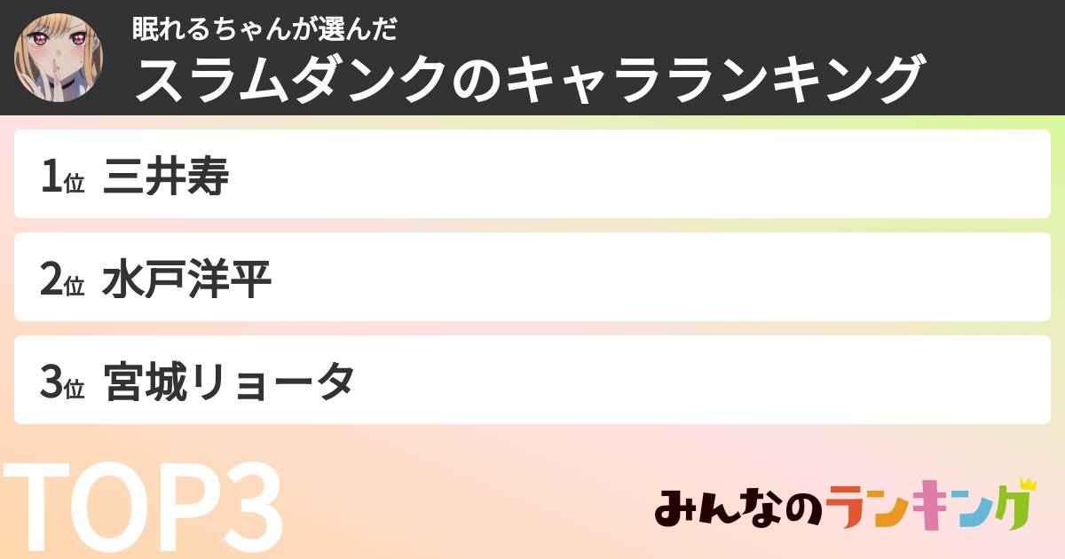 眠れるちゃんさんの「スラムダンクのキャラランキング」