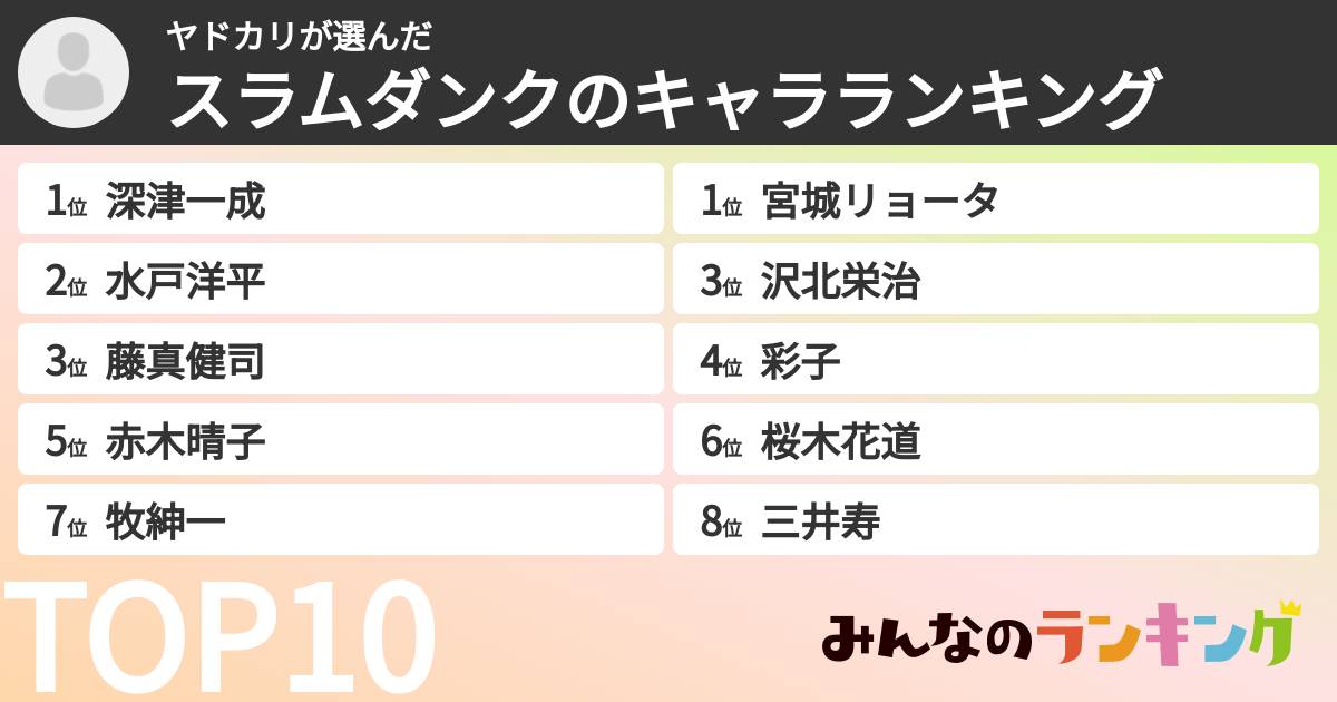 ヤドカリさんの「スラムダンクのキャラランキング」