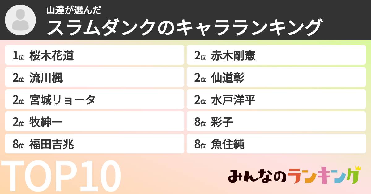 山達さんの「スラムダンクのキャラランキング」