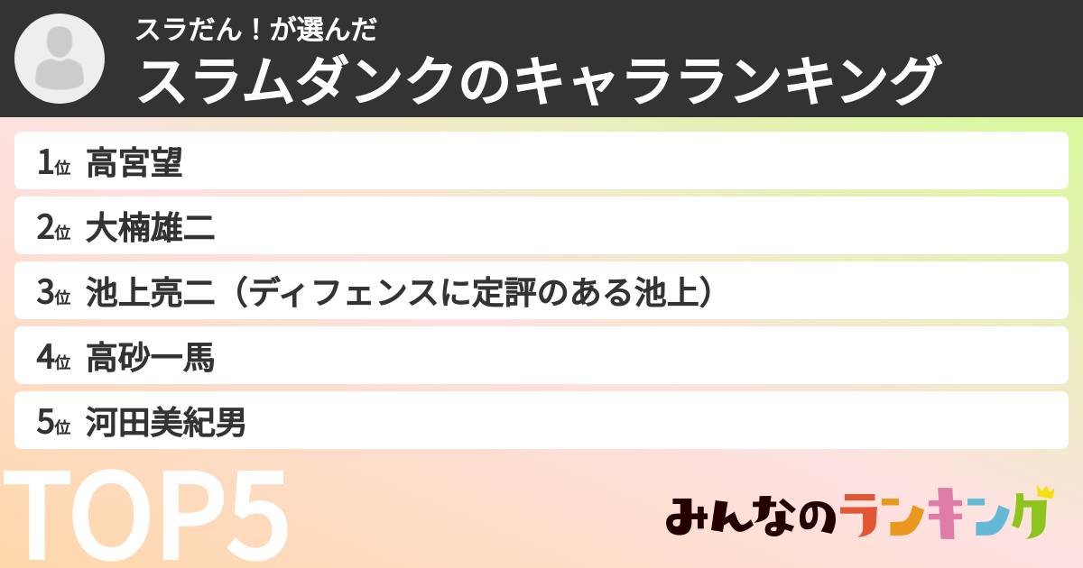 スラだん！さんの「スラムダンクのキャラランキング」
