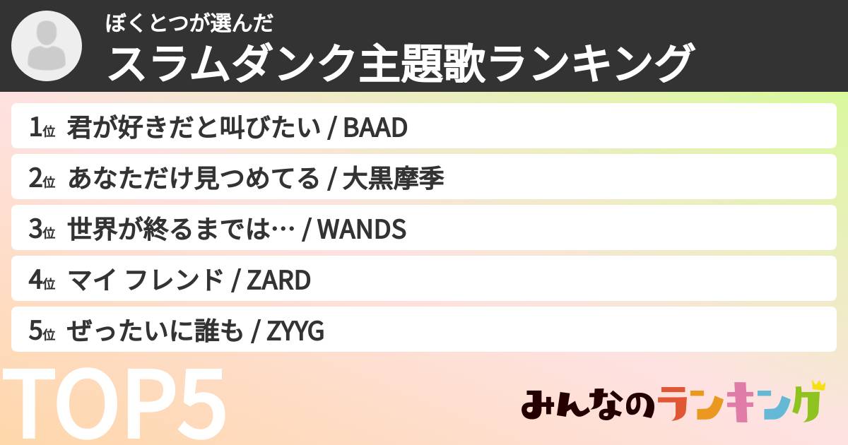 ぼくとつさんの「スラムダンク主題歌ランキング」