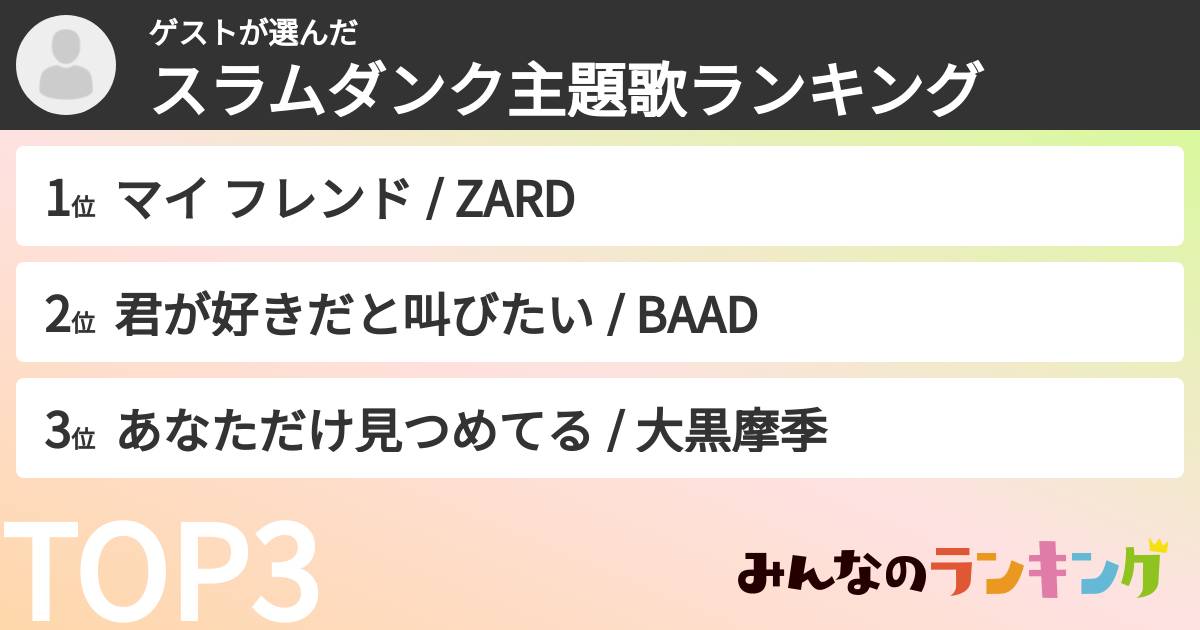 ゲストさんの「スラムダンク主題歌ランキング」