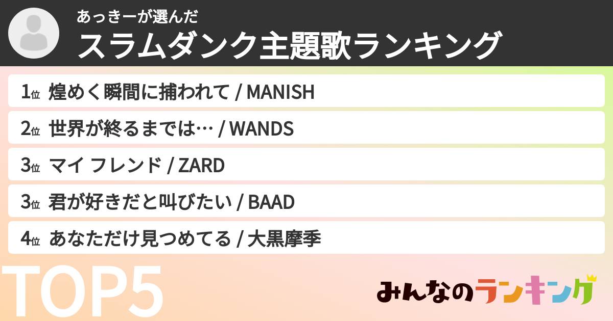 あっきーさんの「スラムダンク主題歌ランキング」