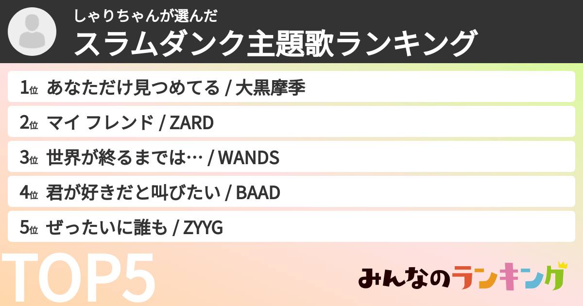 しゃりちゃんさんの「スラムダンク主題歌ランキング」