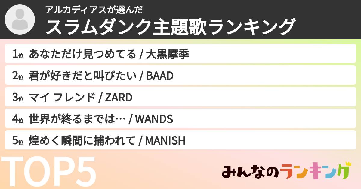 アルカディアスさんの「スラムダンク主題歌ランキング」
