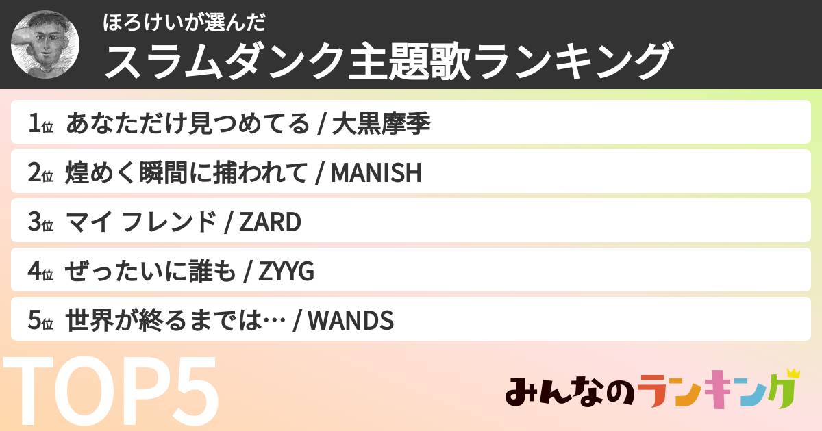 ほろけいさんの「スラムダンク主題歌ランキング」