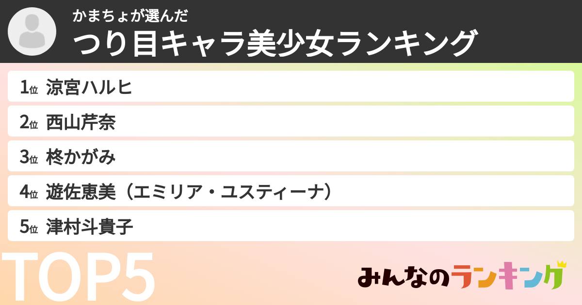 かまちょさんの「つり目キャラ美少女ランキング」