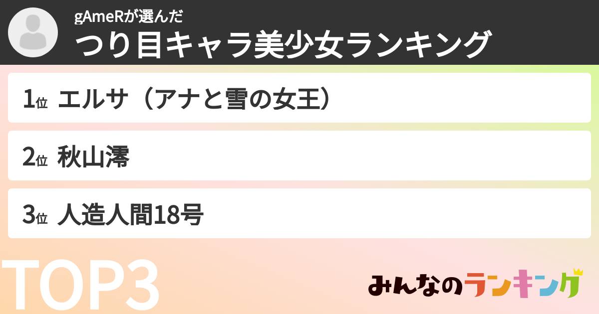 gAmeRさんの「つり目キャラ美少女ランキング」