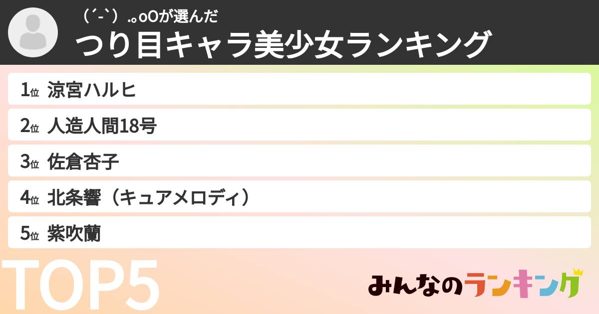 （´-`）.｡oOさんの「つり目キャラ美少女ランキング」