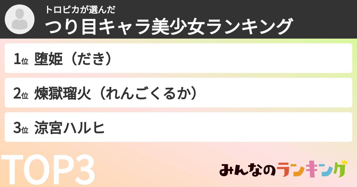 トロピカさんの「つり目キャラ美少女ランキング」