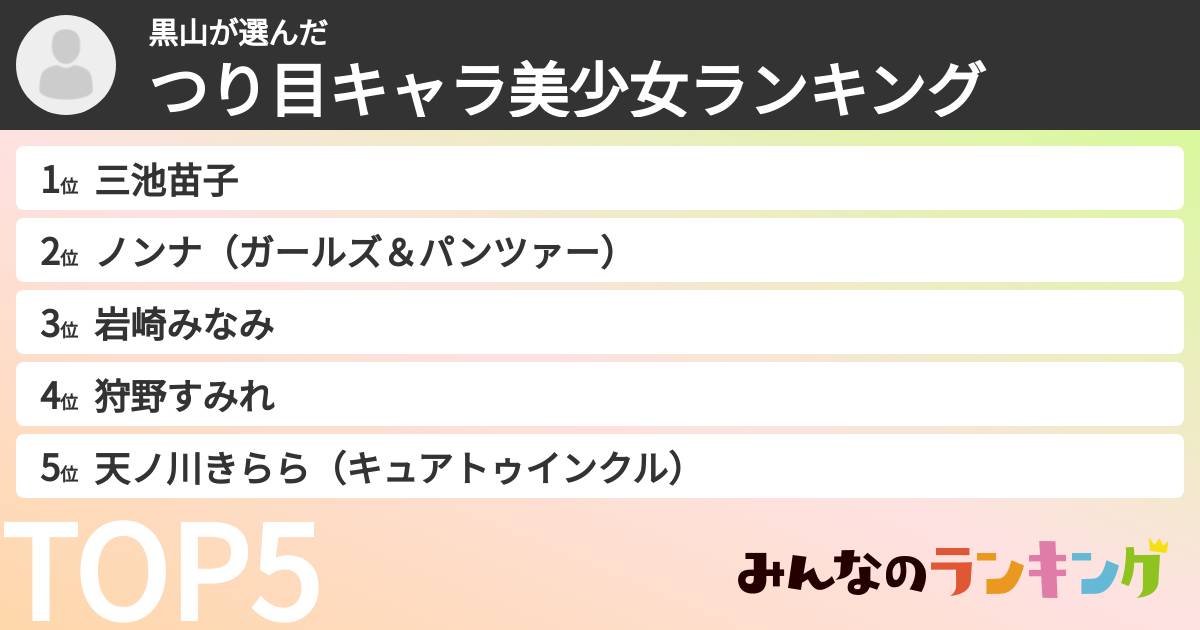 黒山さんの「つり目キャラ美少女ランキング」
