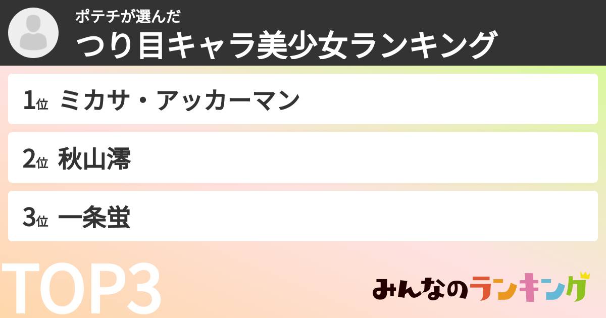 ポテチさんの「つり目キャラ美少女ランキング」