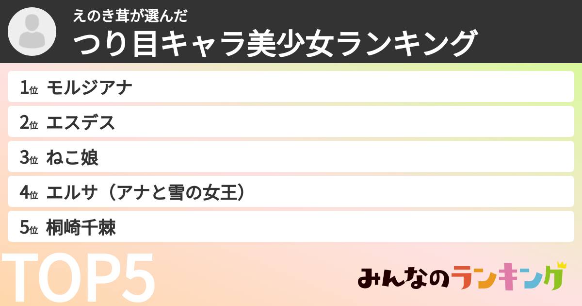 えのき茸さんの「つり目キャラ美少女ランキング」