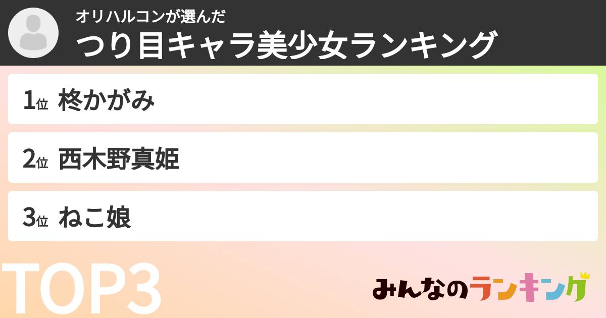 オリハルコンさんの「つり目キャラ美少女ランキング」
