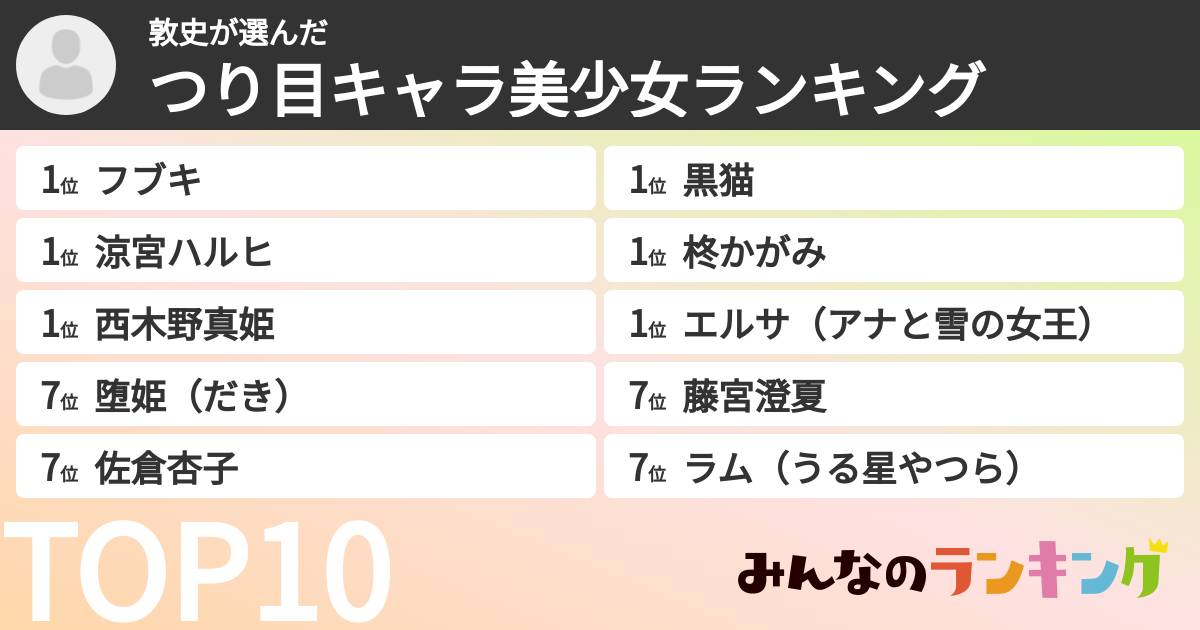 敦史さんの「つり目キャラ美少女ランキング」