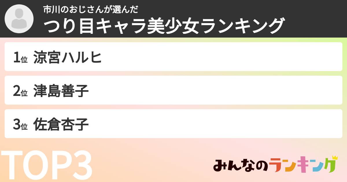 市川のおじさんさんの「つり目キャラ美少女ランキング」
