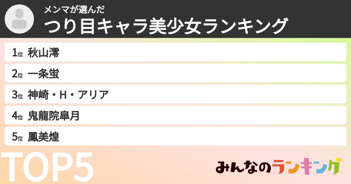メンマさんの「つり目キャラ美少女ランキング」