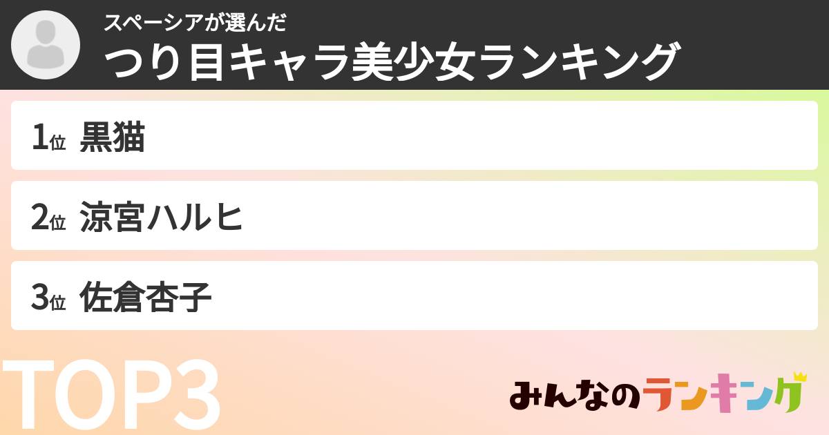 スペーシアさんの「つり目キャラ美少女ランキング」
