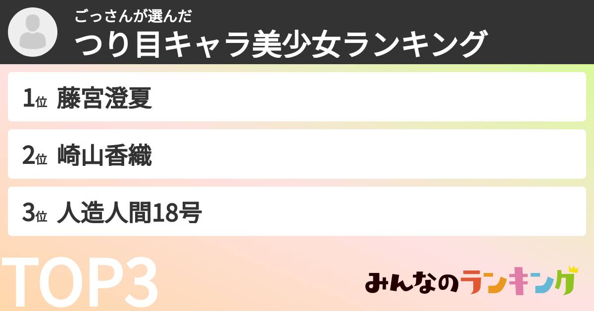 ごっさんさんの「つり目キャラ美少女ランキング」