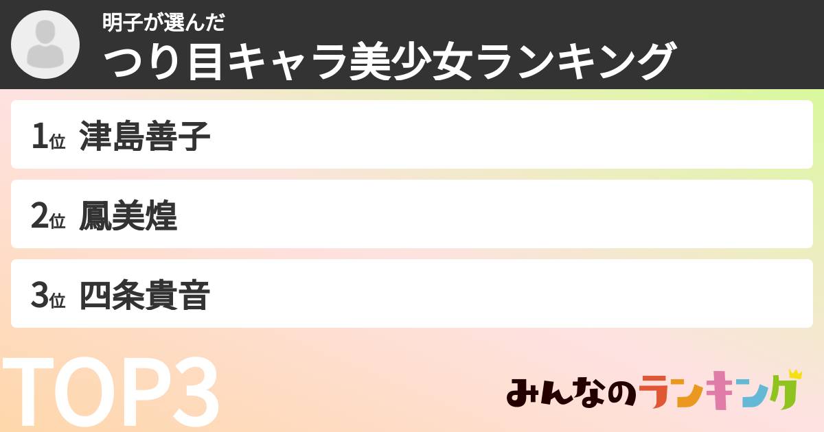 明子さんの「つり目キャラ美少女ランキング」