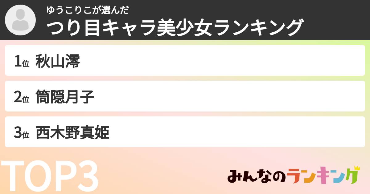 ゆうこりこさんの「つり目キャラ美少女ランキング」