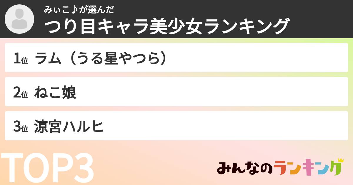 みぃこ♪さんの「つり目キャラ美少女ランキング」