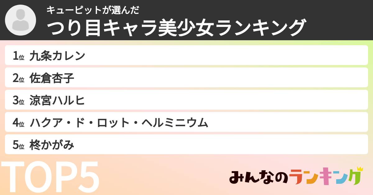 キューピットさんの「つり目キャラ美少女ランキング」