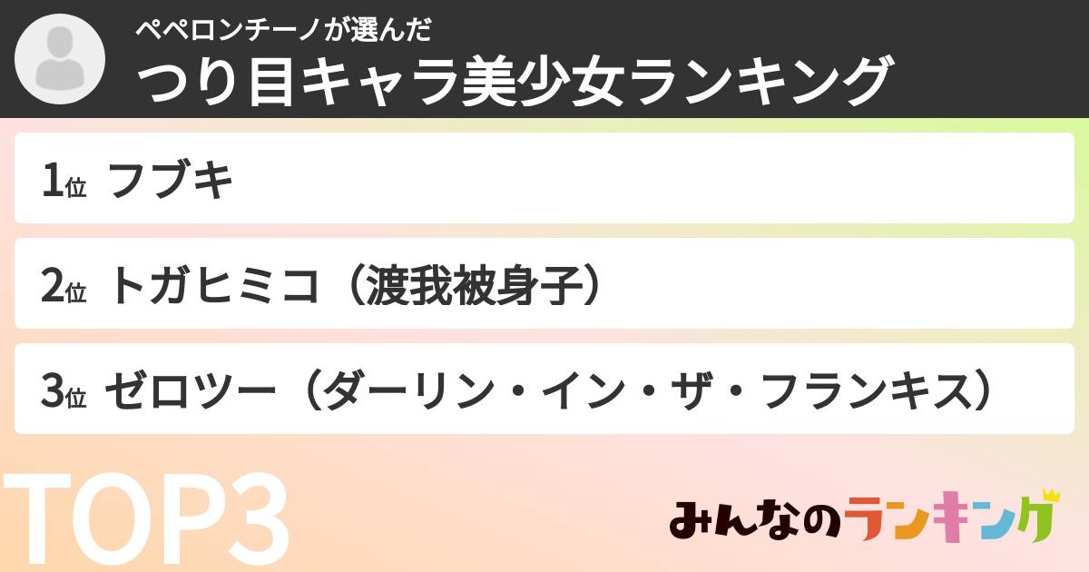 ペペロンチーノさんの「つり目キャラ美少女ランキング」
