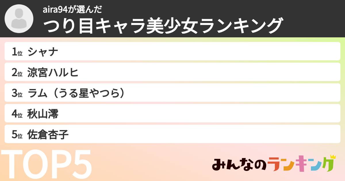 aira94さんの「つり目キャラ美少女ランキング」