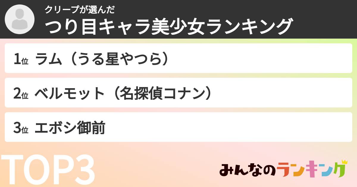 クリープさんの「つり目キャラ美少女ランキング」