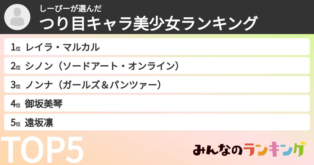 しーぴーさんの「つり目キャラ美少女ランキング」