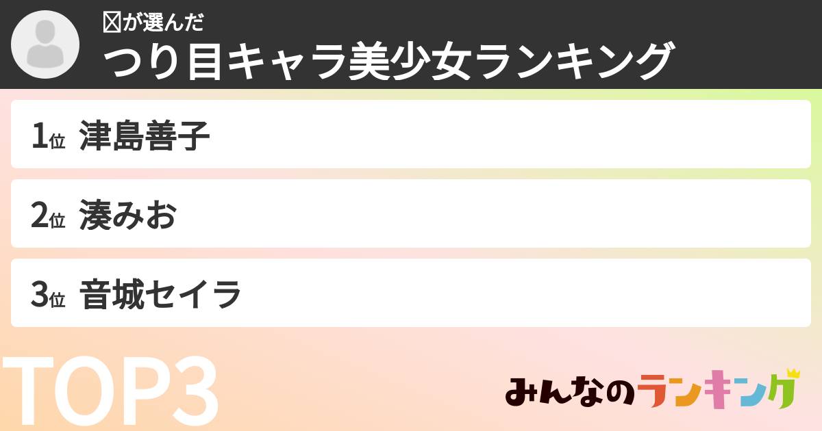 ☺さんの「つり目キャラ美少女ランキング」