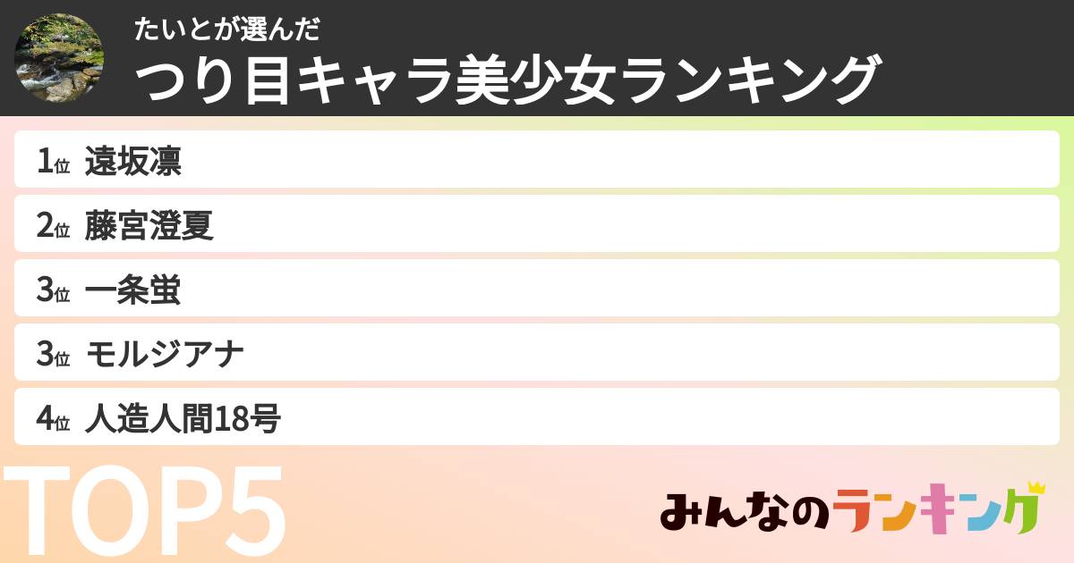 たいとさんの「つり目キャラ美少女ランキング」