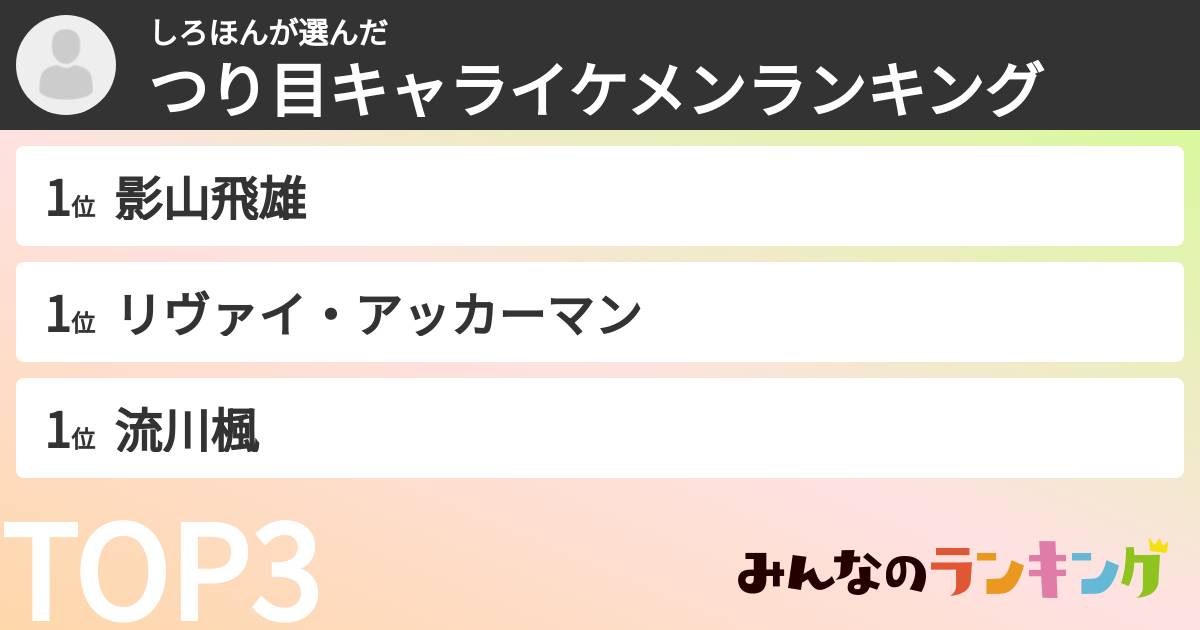 しろほんさんの「つり目キャライケメンランキング」