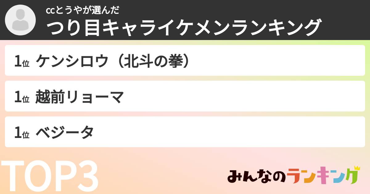ccとうやさんの「つり目キャライケメンランキング」