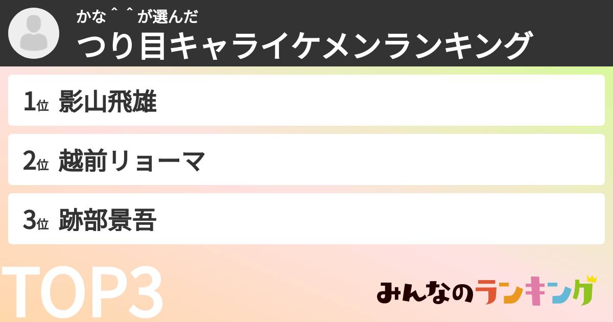 かな＾＾さんの「つり目キャライケメンランキング」