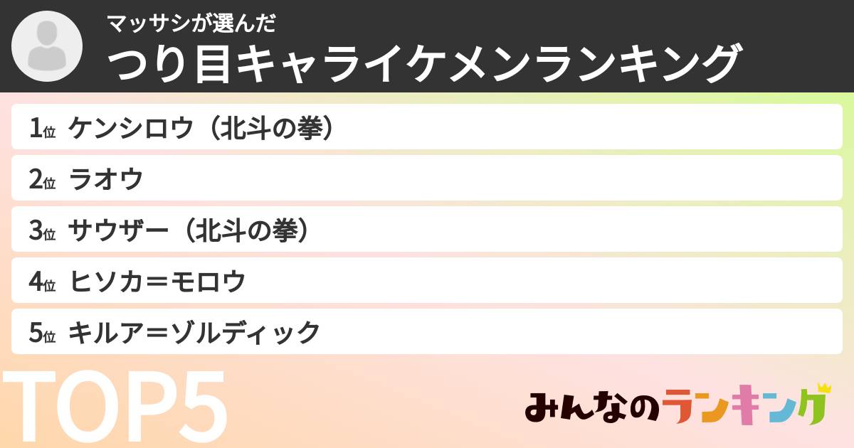マッサシさんの「つり目キャライケメンランキング」