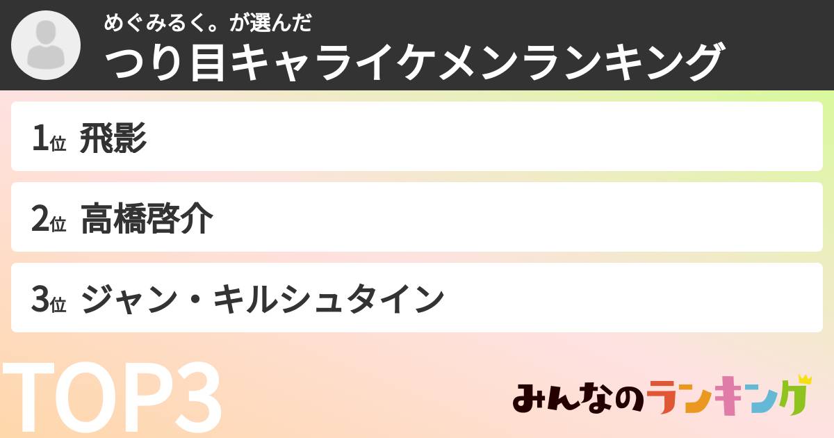 めぐみるく。さんの「つり目キャライケメンランキング」