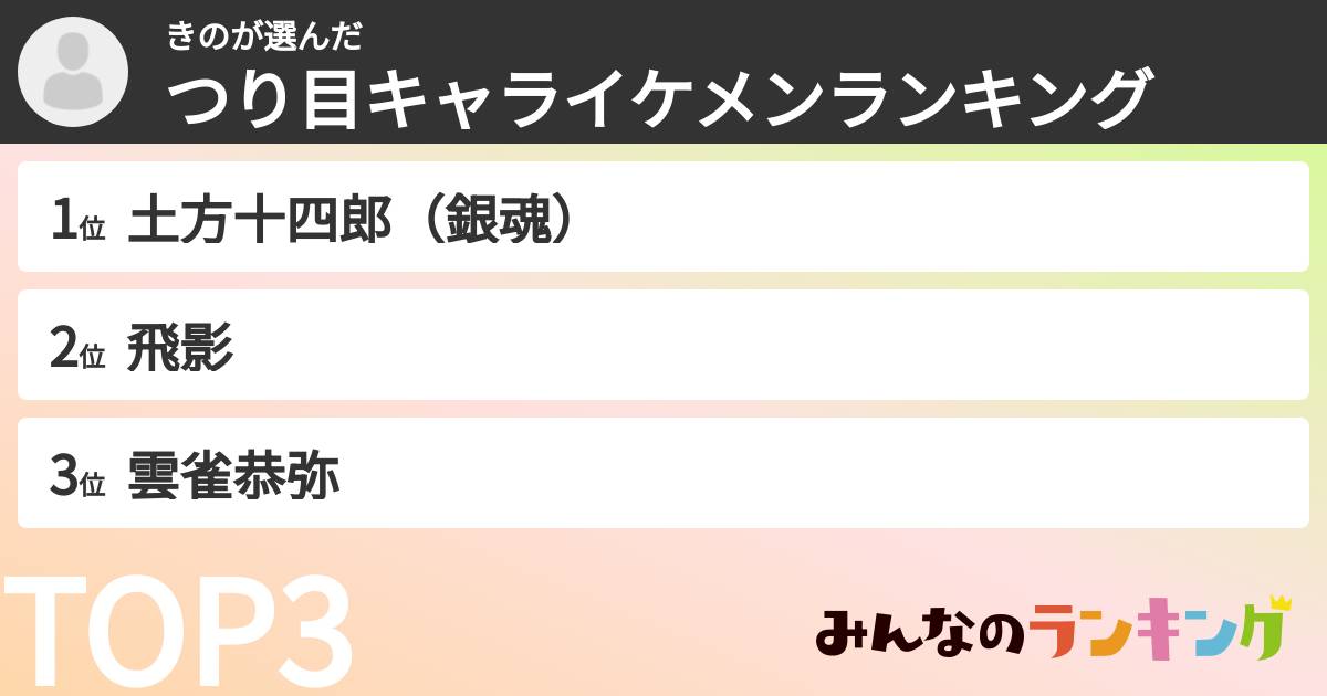 きのさんの「つり目キャライケメンランキング」